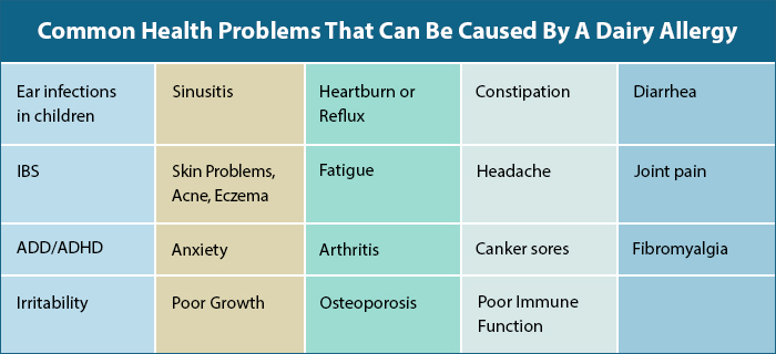 Common Health Problems That Can Be Caused By A Dairy Allergy